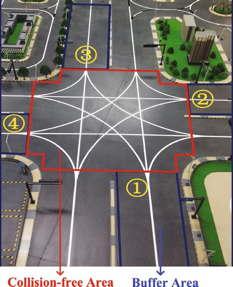 Semi Physical Verification Platform For The Unsignalized Intersection