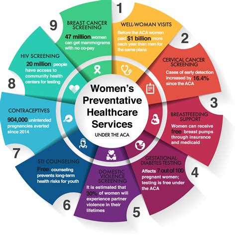Protecting Womens Preventative Care Aeroflow Healthcare