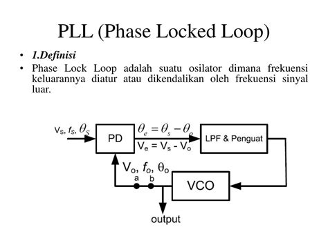Phase Locked Loop Diagram