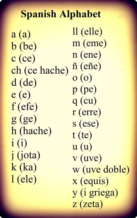 Spanish Alphabet Check More Here Espanishlessonsc Check