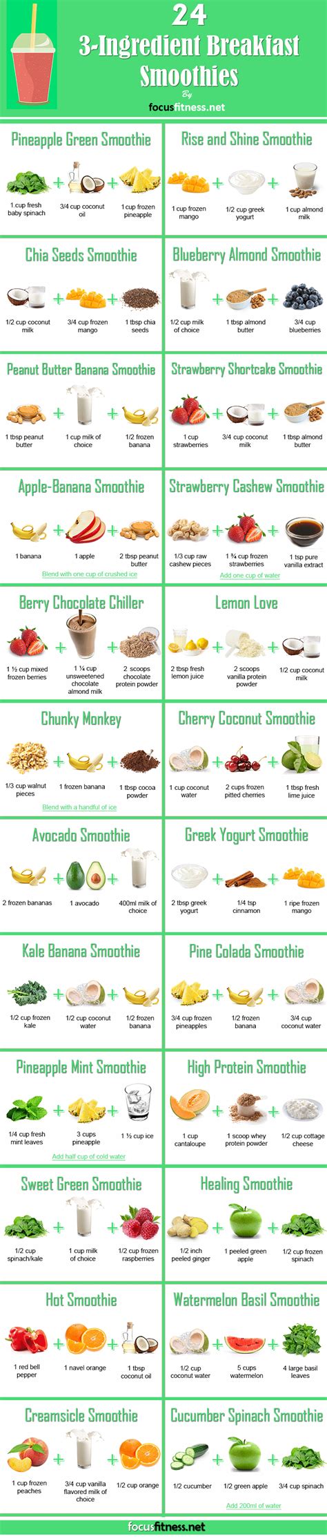 20 Weight Loss Smoothies To Make You Slim Down In A Flash
