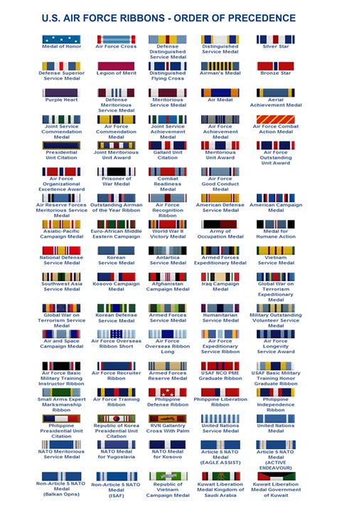 Air Force Ribbons Air Force Air Force Medals