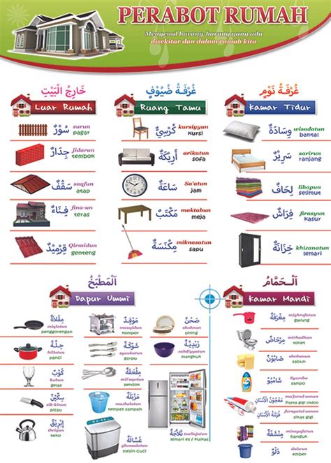 Gambar Peralatan Dapur Dalam Bahasa Arab Kosakata Bahasa Arab Tentang