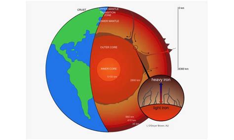 How Deep Is The Inner Core Of Earth In Km The Earth Images Revimageorg