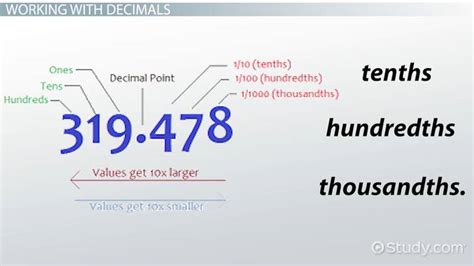 Rounding Decimals Overview Rules And Examples Video And Lesson