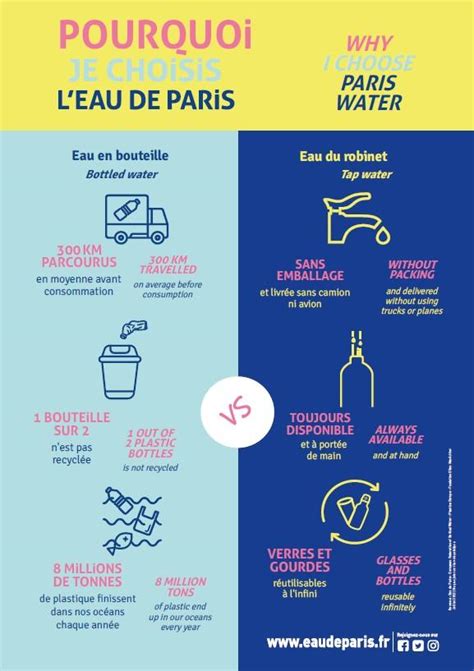 Novotel Chooses Paris Water Paris Water