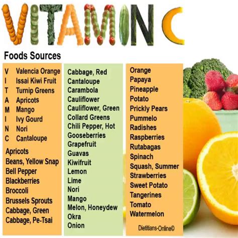 Vitamin c helps your body use the iron that you eat. Vitamin C Food Sources Fruits and Vegetables List - YouTube