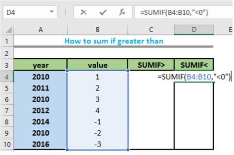 Excel Formula Sum If Greater Than But Less Than