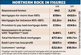 Northern Rock Mortgages