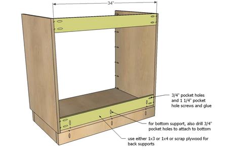 Above the highest spot on the floor. Kitchen Cabinet Sink Base 36 Full Overlay Face Frame ...