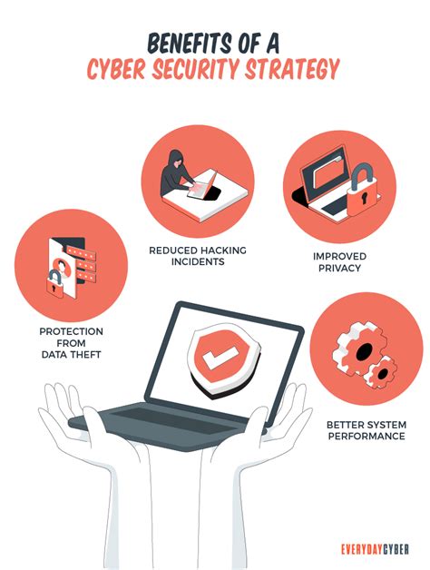 Why Every Small And Medium Business Needs A Cybersecurity Strategy