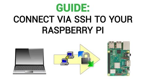 How To Connect To Your Raspberry Pi Via Ssh Putty And Winscp Youtube