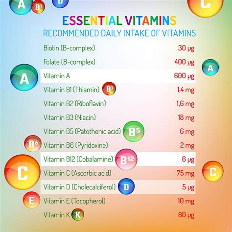 Vitamins And Herbs
