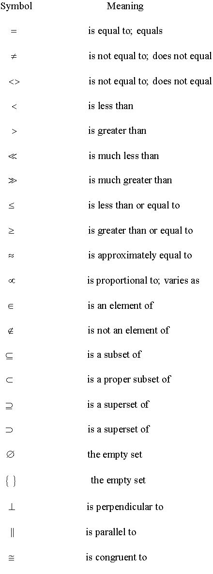 Relational Math Symbols Math Com