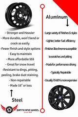Difference Between Steel And Alloy Wheels
