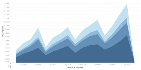 What Is Data Visualization A Definition Examples And Resources What