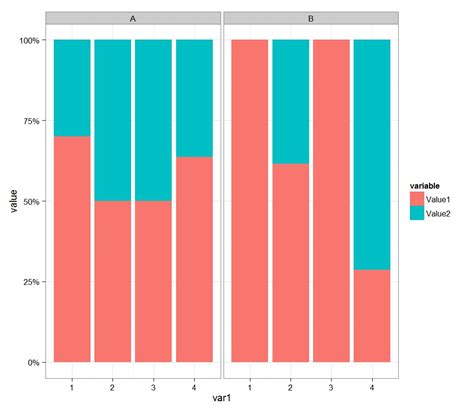 Stacked Bar Chart In R