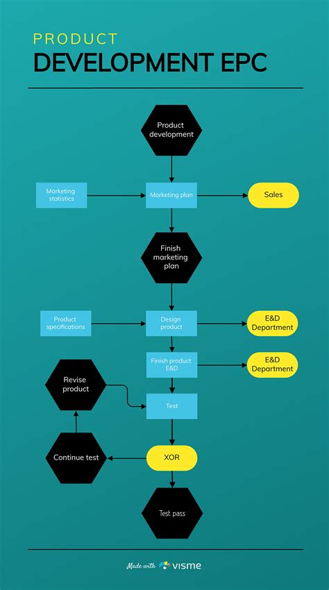 15 Most Popular Types Of Flowcharts Templates 2023