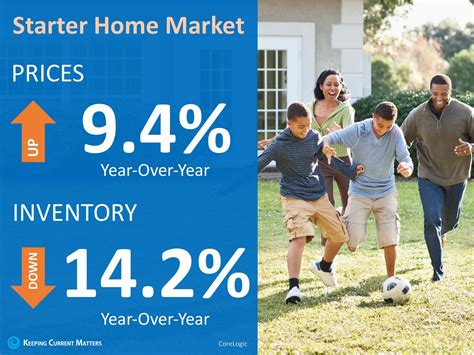 Have You Outgrown Your Starter Home Our Vegas Real Estate