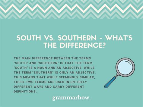 South Vs Southern Whats The Difference With Examples