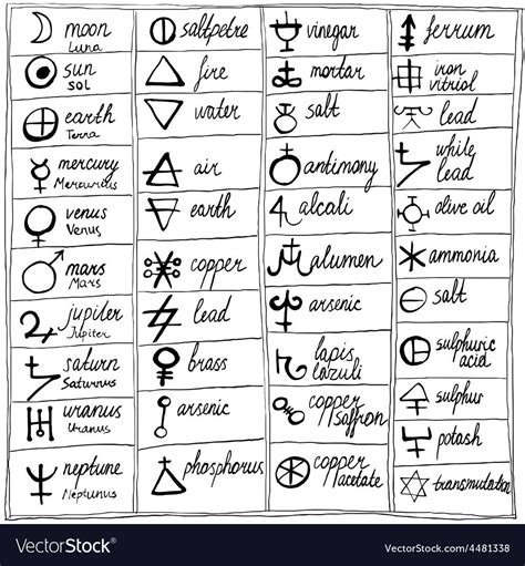 Table Of Hand Drawn Alchemy Symbols Historic Science Elements Set Of
