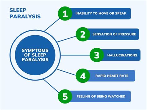Can Sleep Paralysis Cause Death Causes Symptoms And Treatment Pmri