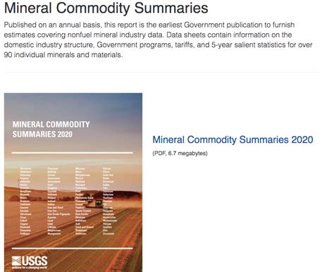 United States Geological Survey Usgs 2012 Phosphate Rock Mineral