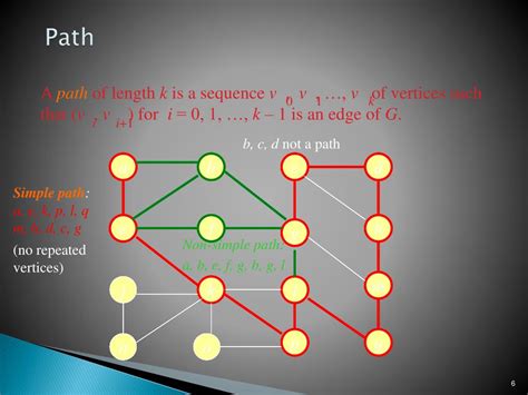 Ppt Introduction To Graph Data Structure Applications Graph Searching