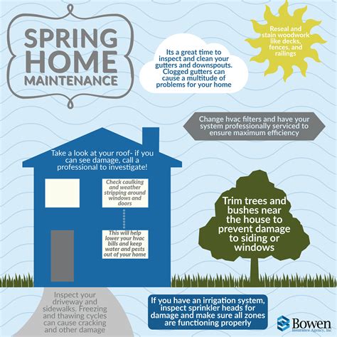 Spring Home Maintenance Bowen Insurance Agency Inc Holly Springs