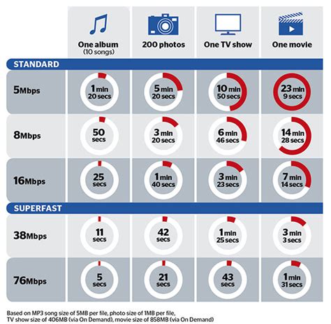 This simple tips can improve your wifi, dsl. What Broadband Speed Do I Need? - Which?