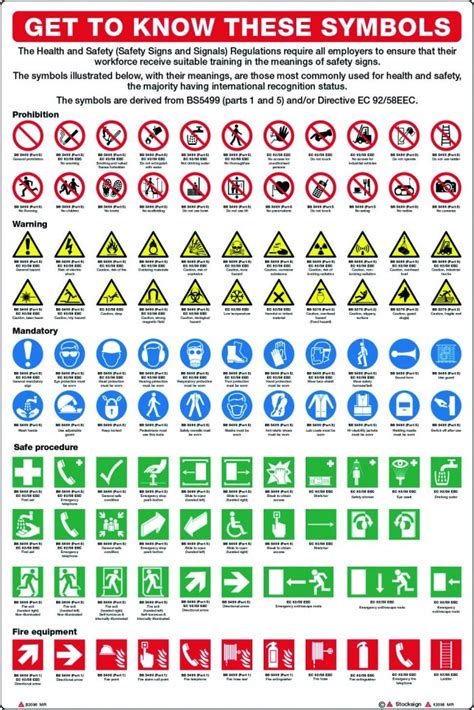 Safety Symbols And Their Meanings Industrial Construc