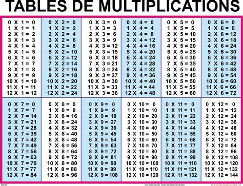 Multiplication Table 20x20 Printable