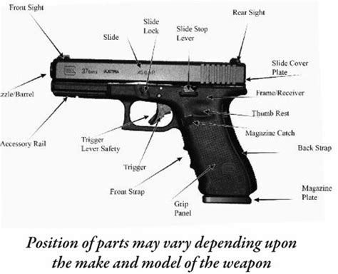 Basic Recruit Training And High Liability Firearms Flashcards Quizlet