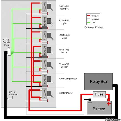 Marpac Marine 3 Gang Fused Switch Panel Wiring Diagram