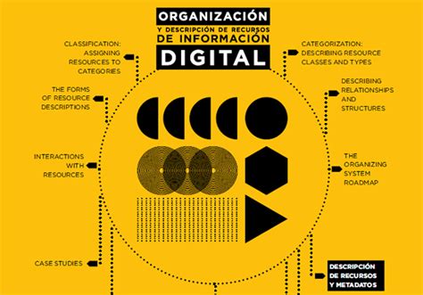 Organización Y Descripción De Recursos De Información Digital