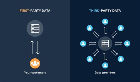 What Is First Party Data The Intercom Blog