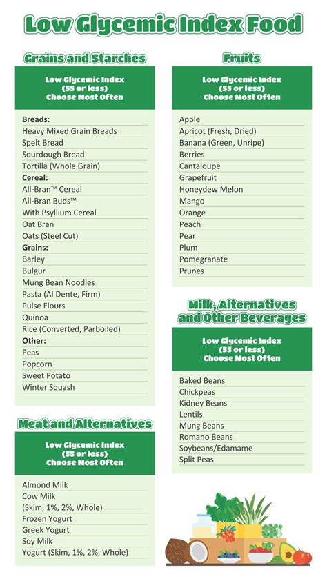Low Gi Foods Chart