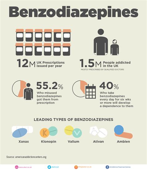 Benzodiazepine Online The Hidden Epidemic How Ireland Has Become