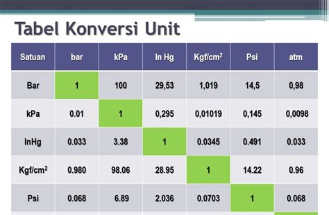 1 Bar Berapa Kg Mengukur Tekanan Udara Dalam Satuan Bar Dan Kg