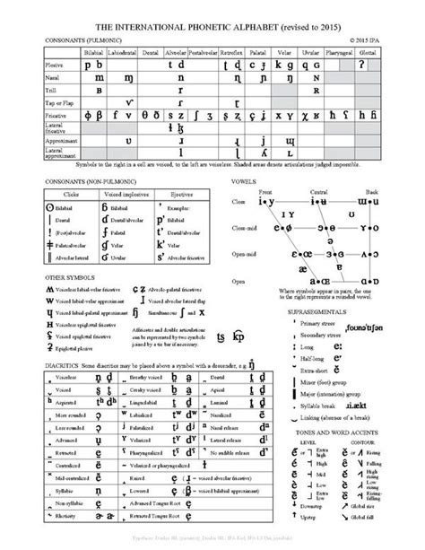 The International Phonetic Alphabet Revised To 2015pdf Phonetic