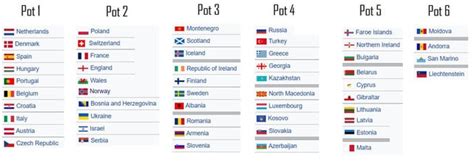 European Qualifiers 2024 Table