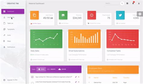 Material Dashboard Free Projects