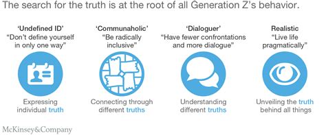 Generation Z Characteristics And Its Implications For Companies