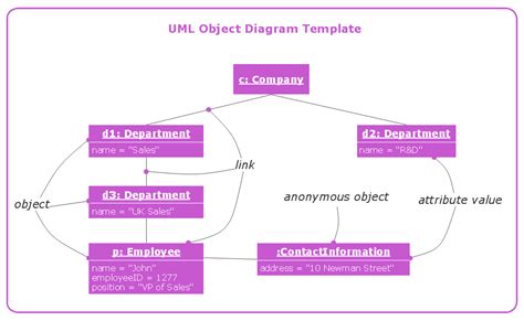 Uml Object Diagram Professional Uml Drawing Riset