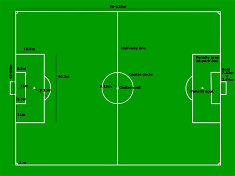 Football Field Diagram With Measurements