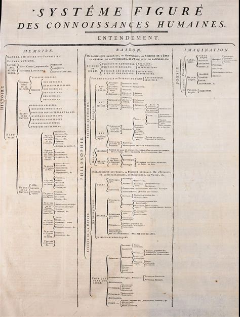 Diderot And Dalemberts Encyclopédie The Central Enterprise Of The