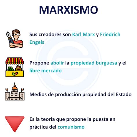 Marxismo Qué Es Definición Y Significado 2022 Economipedia