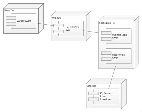 UML Deployment Diagram Template Component And Deployment Diagrams