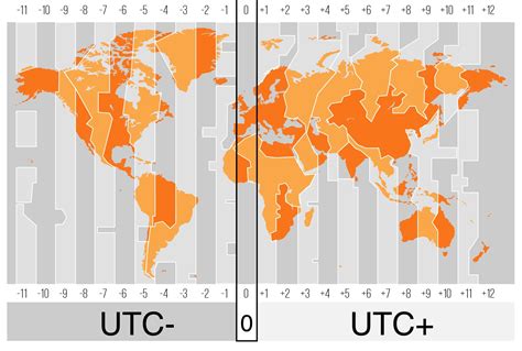 Convert utc time to greenwich mean time. GMT vs. UTC. What's the difference?