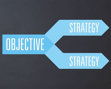 Planning The Difference Between Objectives Strategies And Tactics